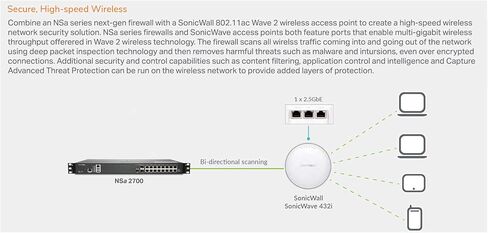 Sonicwall NSA 2700 (02-SSC-4324) مجمعة بدعم Sonicwall 2YR 24x7 لسلسلة NSA 2700 (02-SSC-6900) in Saudi Arabia
