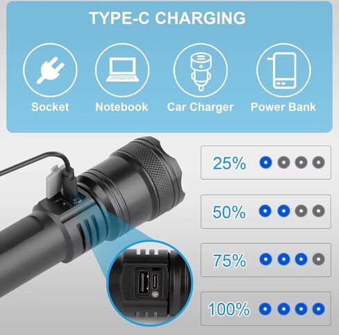 USB-C Rechargeable Tactical Flashlight – Ultra-Bright LED, Adjustable Zoom, Compact & Lightweight, Waterproof Torch for Camping, Car, Hiking, Emergency Survival Kits in Saudi Arabia