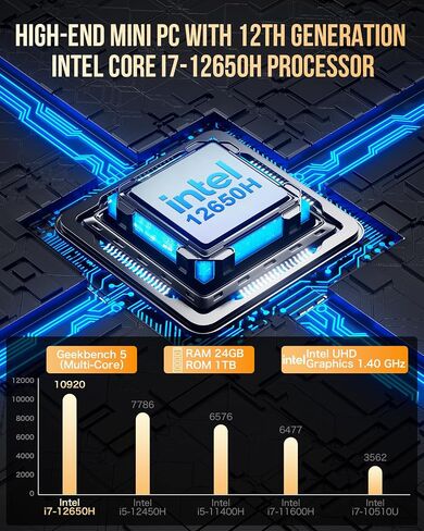 GMKtec Mini PC Intel Core i7-12650H 24GB DDR5 1TB SSD Desktop Gaming Mini Computers Windows 11 Pro 4K, Type C, WiFi 6, BT 5.2, RJ45 1000M in Saudi Arabia