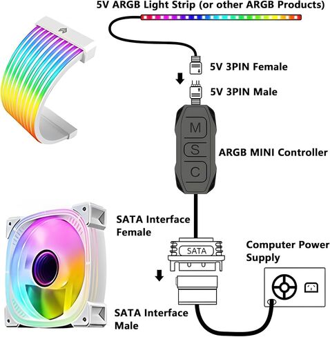 MAYWILL 5V 3PIN Mini ARGB Controller Kit,SATA Power Supply RGB Fan Controller,Computer ARGB PC Fans Hub with 21 Key Remote Control Multiple Lighting Modes Control for Computer Case Fan,LED Light Bar in Saudi Arabia