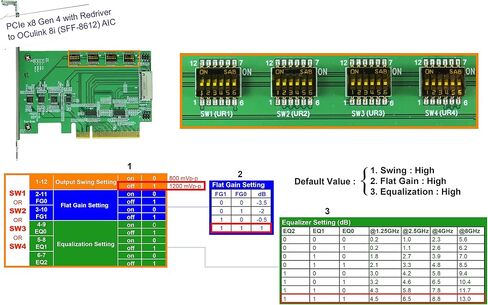 PCIe x8 with Re-Driver to OCulink 8i Add-in-Card PCIe Gen 4 | High-Speed Data Transfer Adapter for Efficient Connectivity in Saudi Arabia