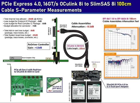 PCIe x8 with Re-Driver to OCulink 8i Add-in-Card PCIe Gen 4 | High-Speed Data Transfer Adapter for Efficient Connectivity in Saudi Arabia