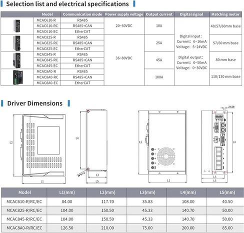 AC Servo Motor Driver MCAC8A0-20B 80VDC 100A لـ 110 مم 130 ملم محرك محرك بدون فرشاة للسيارة المنقولة in Saudi Arabia
