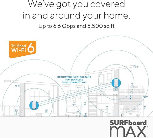 ARRIS SURFboard mAX WiFi 6 Tri-band Mesh AX6600 Router Bundle (Renewed) in Saudi Arabia