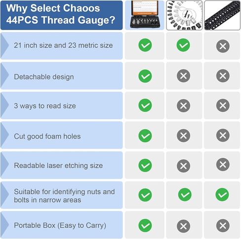 مدقق خيط الصواميل والمسمار - 44 قطعة من مقاييس الذكور/الإناث، مجمعة بشكل فردي 23 بوصة و21 مقياسًا متريًا لحجم الصواميل والمسمار، مناسبة للتحقق من الحجم في المناطق الصعبة والضيقة in Kuwait