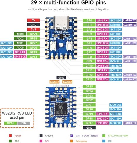 Waveshare 2PCS RP2350-Zero Mini Development Board, Raspberry Pi Microcontroller Development Board, Based On Raspberry Pi Dual-core & Dual-Architecture Microcontroller in Saudi Arabia