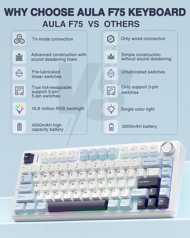 Aula Wireless Keyboard و Mouse Combo ، F75 Mechanical Keyboard SC680 Wireless Mouse in Saudi Arabia
