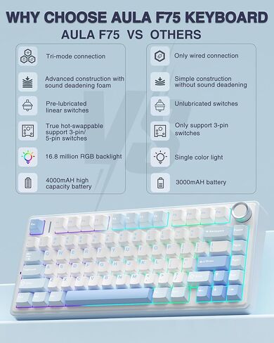 AULA Wireless Keyboard and Mouse Combo, F75 Mechanical Keyboard SC680 Wireless Mouse in Saudi Arabia