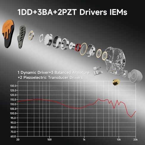 شاشات Basn Bmasterx 6 Hybrid Hybrid مع عزل الضوضاء للموسيقيين ، والمرحلة والاستوديو ، و Hifi IEMs المهنية ، والكابلات المطلية بالفضة من 4 نواة من أوف سي (أسود بيلي) in Saudi Arabia