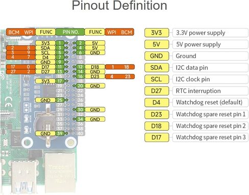 RTC WatchDog HAT for Raspberry Pi 4B/3B+/3B/2B/Zero W/Zero WH/Zero 2W /Jetson Nano, Onboard DS3231SN High Precision RTC Chip, Real Time Clock, Watchdog, Auto Reset Monitoring, All in One Module in Saudi Arabia