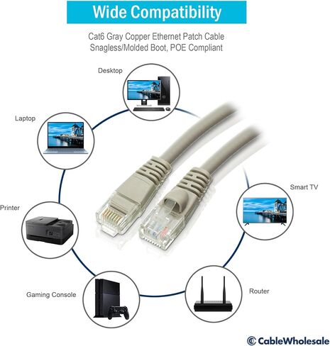 CableWholesale 1000 قدم كبل Cat6 Cat6 Ethernet ، 23 AWG ، 350 MHz ، ETL مدرج 4 زوج من النحاس الصلب ، زوج ملتوية غير محققة (UTP) مع صندوق سحب ، رمادي in Saudi Arabia