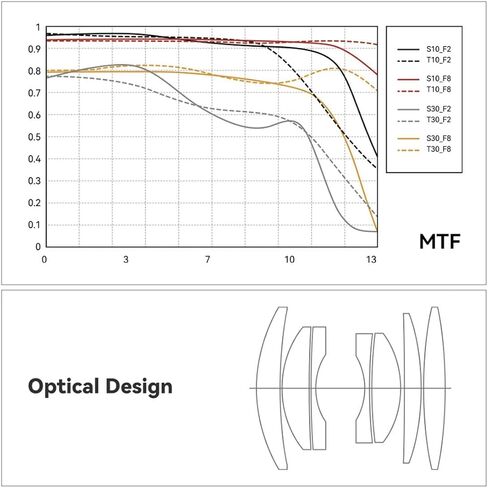 تي تي ارتيسان وصلة عدسة 23 ملم F/1.4 APS-C لكاميرا سوني اي ماونت فضية عريضة الزاوية للكاميرات غير العاكسة in Kuwait