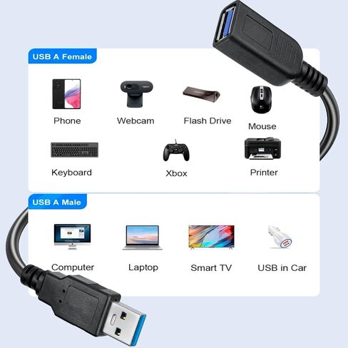 Saitech It 2 ​​حزمة قصيرة طول 1 قدم USB 3.0 تمديد كابل التمديد ، USB 3.0 من الذكور إلى كابل الموسع الإناث in Kuwait
