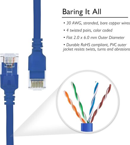 GEERIT CAT6 Ethernet Cable 50 FT (1 pack) كبل شبكة الإنترنت المسطح ، حبال التصحيح CAT6 ، كابل Cat6 ، كابل Cat 6 ، Cat 6 Ethernet Cable ، RJ45 موصلات لجهاز التوجيه ، المودم - الأزرق 50 قدمًا in Kuwait