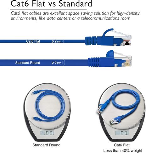 GEERIT CAT6 Ethernet Cable 50 FT (1 pack) كبل شبكة الإنترنت المسطح ، حبال التصحيح CAT6 ، كابل Cat6 ، كابل Cat 6 ، Cat 6 Ethernet Cable ، RJ45 موصلات لجهاز التوجيه ، المودم - الأزرق 50 قدمًا in Kuwait