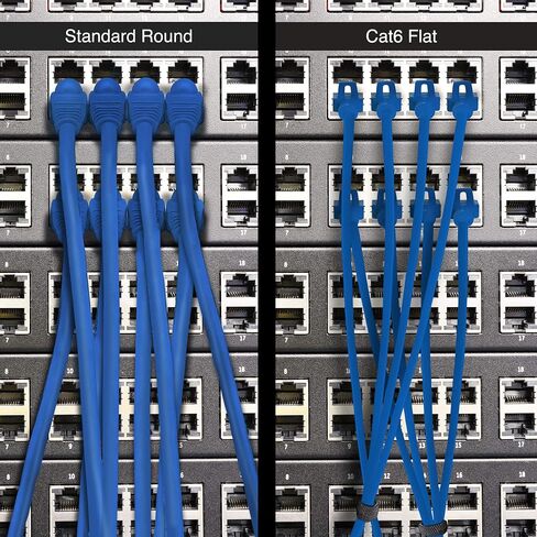 GEERIT CAT6 Ethernet Cable 50 FT (1 pack) كبل شبكة الإنترنت المسطح ، حبال التصحيح CAT6 ، كابل Cat6 ، كابل Cat 6 ، Cat 6 Ethernet Cable ، RJ45 موصلات لجهاز التوجيه ، المودم - الأزرق 50 قدمًا in Kuwait