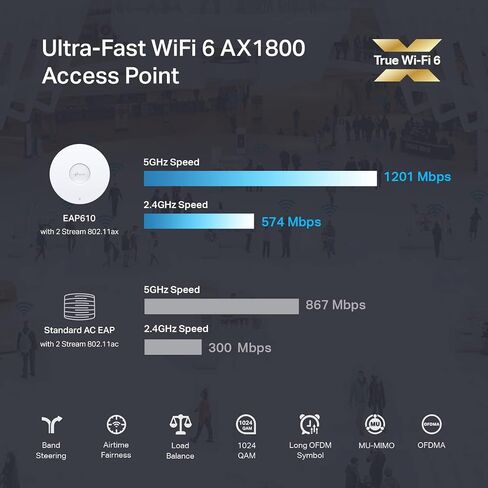 TP-LINK EAP610 & TL-SG1005P Bundle | Omada True Wi-Fi 6 Ultra-Slim Wireless Access Point w 5 Port Gigabit PoE Switch, 4 PoE+ Ports @65W for Seamless Business Office Mesh Roaming WPA3, MU-MIMO in Saudi Arabia