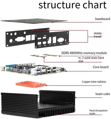 Industrial Mini PC, Fanless Mini PC N100 (4C/4T,3.4GHz),4K 2HD/USB3.0/Win 11, Mini Desktop Computer Quad 2.5G LAN,WiFi/4G,EDP,2 RS232(Support RS485),Router Netgate for Home/Business NO RAM NO SSD in Saudi Arabia
