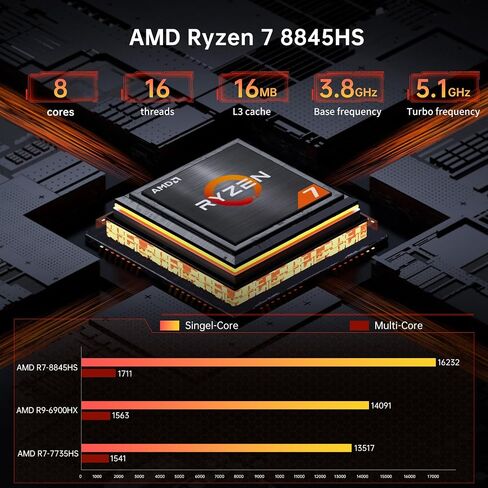 كمبيوتر صغير مع AMD Ryzen 9 8945HS ، يصل إلى 5.2 جيجا هرتز ، كمبيوتر سطح المكتب مع 64G DDR5 ، 2T PCIE4.0 SSD ، Windows 11 Pro ، HDMI/USB-C ، 4K Triple Display ، Radeon 780M Graphics ، 2.5GBPS LAN ، WIFI6E ، VESA in Kuwait