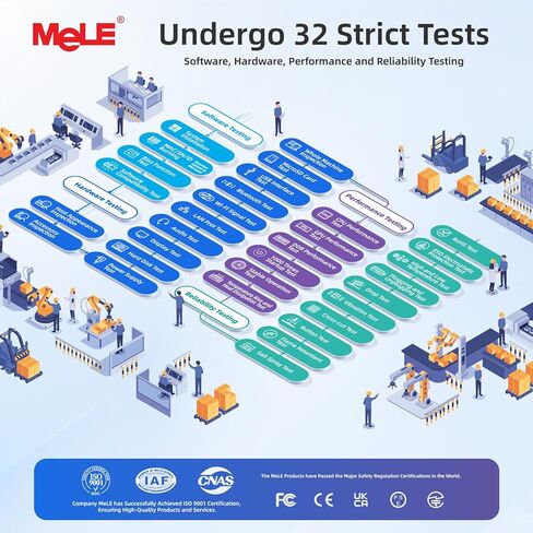 MeLE Overclock X5 Core i5-12450H (8C/12T, up to 4.4GHz) Ultrathin Mini PC 32GB DDR4 512GB SSD, Mini Desktop Computer with 2x HDMI + 2x USB-C 4K Quad Display, Dual LAN 1G+ 2.5G LAN, 2.4/5GHz WiFi BT5.2 in Kuwait