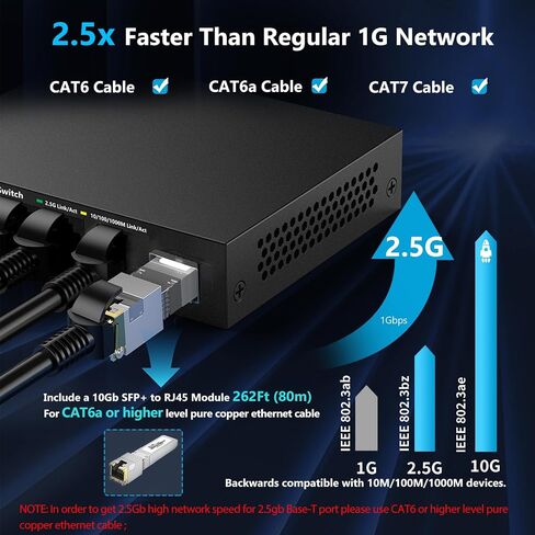 Real HD 5 Port 2.5G Managed Ethernet Network Switch, 1 x 10G SFP+ Port | 60G Bandwidth | Plug & Play | Fanless Metal Internal Internet Multi-gigabit Switch | Include 10Gb SFP to RJ45 Module 262Ft(80m) in Saudi Arabia