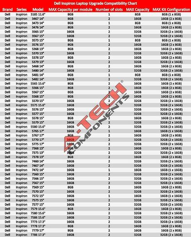 مجموعة A-Tech 32GB (2 × 16 جيجا بايت) لـ Dell Inspiron 3000 Series 3565 3567 2666MHz DDR4 Memorip Memorip Membles و Notebook RAM in Saudi Arabia