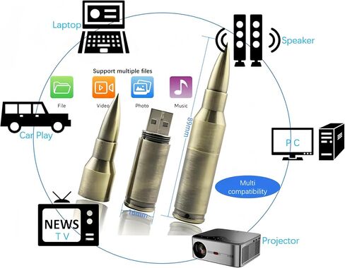 128 جيجا بايت ميتال برصيل ساطعات USB 3.0 فلاش محرك أقراص فلاش عصا مع سلسلة المفاتيح ، البرونز in Saudi Arabia