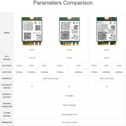 Wi-Fi 6E Wireless AX210 NIC, Gigabit Tri-Band 2.4G/5G/6GHz Wi-Fi 6E, 802.11AX Standard, Bluetooth 5.3, Support Linux, Windows 10/11, etc. in Saudi Arabia