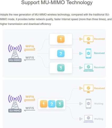 Wi-Fi 6E Wireless AX210 NIC, Gigabit Tri-Band 2.4G/5G/6GHz Wi-Fi 6E, 802.11AX Standard, Bluetooth 5.3, Support Linux, Windows 10/11, etc. in Saudi Arabia