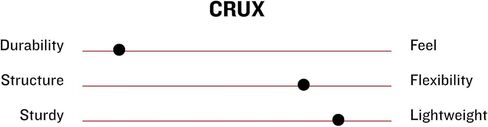 ماروتشي - قفاز الضرب للشباب CRUX أزرق ملكي (MBGCRXY-RB-YM) in Kuwait