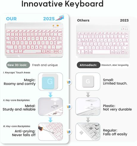 Keyboard Case For iPad 10th Generation 2022 10.9 inch,360° Rotatable Magnetic Keyboard Case with Pencil Holder Groove Design, 7 Color Backlit Detachable Keyboard, Smart Folio Tablet Cover (Teal) in Saudi Arabia