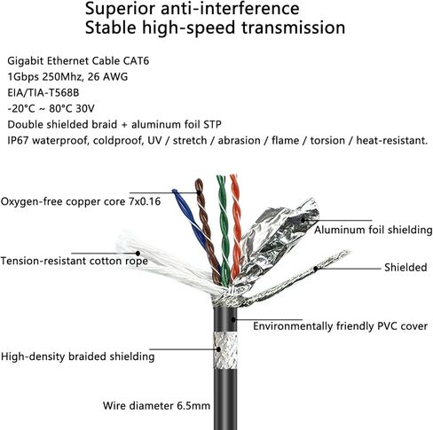 RJ45 CAT6 Ethernet تصحيح كابل ، 1 جيجابت في الثانية عالي السرعة لطابعة جهاز التوجيه التلفزيوني Ethercat Profinet Industrial Camera Switch Network ، مقاوم للأشعة فوق البنفسجية ، الأرجواني ، أعلى زاوية إلى مستقيم ، 1M ، 1M in Kuwait