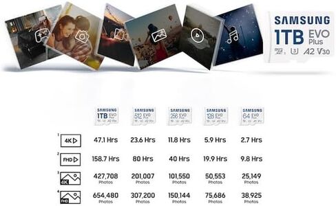Samsung EVO Plus microSDXC Memory Card 512 GB, 160 MB/s, U3, V30, A2, ‎MB-MC512SA/TR (2024 Series) in Kuwait