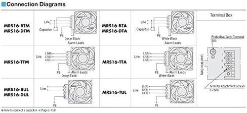 MRS16-TUL Three-Phase 200/220/230 VAC Axial Cooling Fan - 6.30 in. (L) X 6.30 in. (W) [160 mm (L) X 160 mm (W) X 62mm(H)] in Saudi Arabia