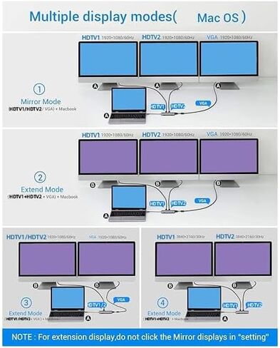13 Combo Type-C Ethernet Hub ، 4K USB-C إلى 2 HDTVS ، VGA ، 2 USB 3.0 ، 2 USB 2.0 ، 100W PD ، قارئ بطاقة SD/TF ، قاعدة توسيع ميكروفون/صوت ، مناسبة لأجهزة الكمبيوتر المحمولة USB-C (1) in Kuwait