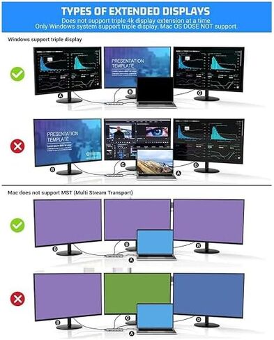 13 Combo Type-C Ethernet Hub ، 4K USB-C إلى 2 HDTVS ، VGA ، 2 USB 3.0 ، 2 USB 2.0 ، 100W PD ، قارئ بطاقة SD/TF ، قاعدة توسيع ميكروفون/صوت ، مناسبة لأجهزة الكمبيوتر المحمولة USB-C (1) in Kuwait