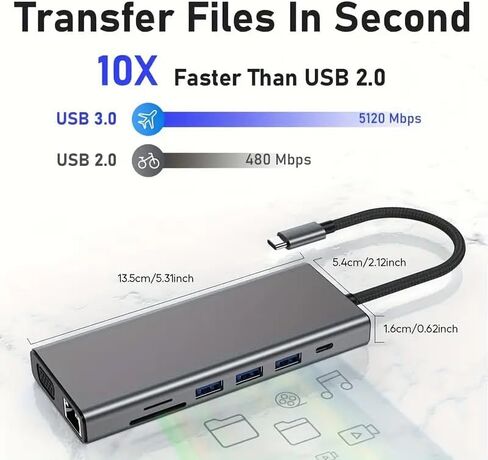 13 Combo Type-C Ethernet Hub ، 4K USB-C إلى 2 HDTVS ، VGA ، 2 USB 3.0 ، 2 USB 2.0 ، 100W PD ، قارئ بطاقة SD/TF ، قاعدة توسيع ميكروفون/صوت ، مناسبة لأجهزة الكمبيوتر المحمولة USB-C (1) in Kuwait