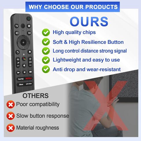 RMF-TX800U Replacement TV Voice Remote Control for Sony 4K 8K LED Ultra HD Bravia XR A80K X85K X80K X95K X90K Series Smart TVs-2022 Model in Saudi Arabia