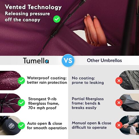 TUMELLA UltraV7 Umbrella, Windproof Travel Umbrella [Superior, Beautiful, Light & Unbreakable], 2024 Anti-Flip & Ultra-Flex Tech, Compact in Saudi Arabia