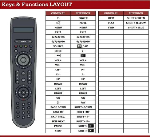RC-X35A استبدال التحكم عن بُعد لـ Bose Lifestyle V35 135 V25 T20 525 535 in Kuwait