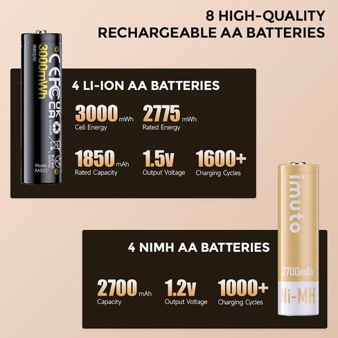 imuto Rechargeable 3000mWh Lithium and 2700 mAh NiMH Batteries,Rechargeable aa Batteries with Charger,8 Solt aa Lithiun ion and NiMH Batteries Charger,Slim Double a Battery Charger(4 Li-ion + 4 Ni-MH) in Kuwait