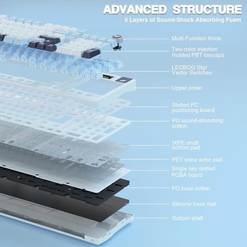 AULA S98 Pro Wireless Mechanical Keyboard,Smart Screen & Knob,Tri-Mode BT5.0/USB-C/2.4GHz Creamy Keyboard,Pre-lubed Linear Switches,Hot Swappable RGB Backlit Computer Gaming Keyboards (Renewed) in Saudi Arabia