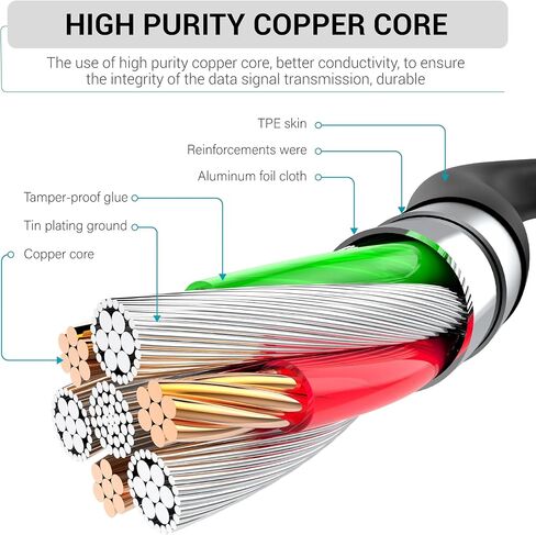 Short USB C to C Fast Charger Cable 60W 1ft Type C Cord for iPhone 16, 16 Plus, 16 Pro, 16 Pro Max, iPhone 15, iPad Pro, Galaxy S24, S23, S22, S21, S20, S10, Google Pixel- (5 Pack) (White) in Kuwait