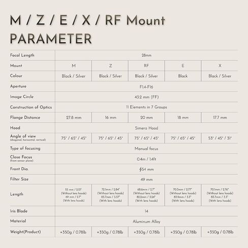 Simera 28mm F/1.4 Full Frame RF Mount Mount in Kuwait