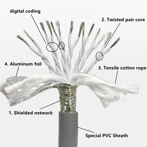 5m 2-core TRVVPS high Flexibility Bending Resistant Drag Chain Twisted Pair Shielded Wire 26 24 22 20 18 17AWG Oil Resistant(26 AWG 0.15MM) in Kuwait