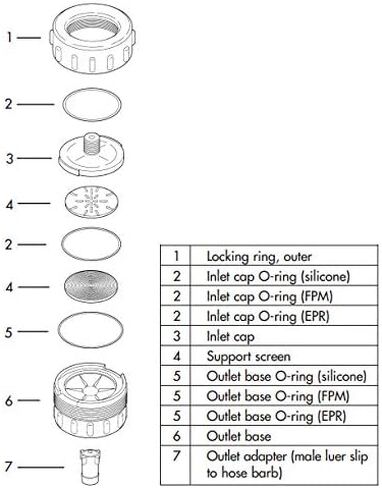 شركة Applied Membranes Inc. طقم اختبار المياه بمؤشر كثافة الطمي، طقم اختبار المياه المحمول SDI مع حقيبة حمل في الموقع و2 مرشحات اختبار SDI in Kuwait