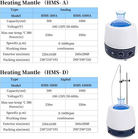 Heating Mantle 120V 500ML Adjustable Heating Mantle with Magnetic Stirring for Liquid Heating 250W 0-1600 RPM Lab Heater with Temperature Control in Kuwait