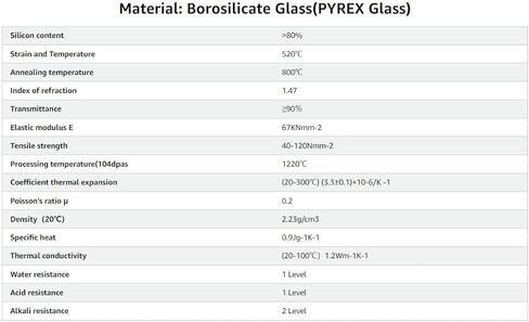 قارورة زجاجية ثقيلة على شكل كمثرى بسعة مشتركة 24/40 بسعة 50 مل من الأواني الزجاجية للمختبر 3 قطع in Kuwait