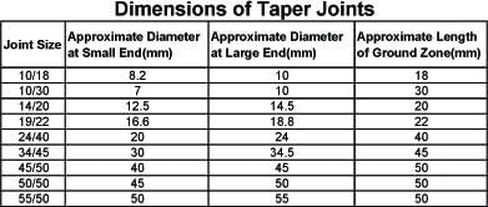 قارورة زجاجية ثقيلة على شكل كمثرى بسعة مشتركة 24/40 بسعة 50 مل من الأواني الزجاجية للمختبر 3 قطع in Kuwait