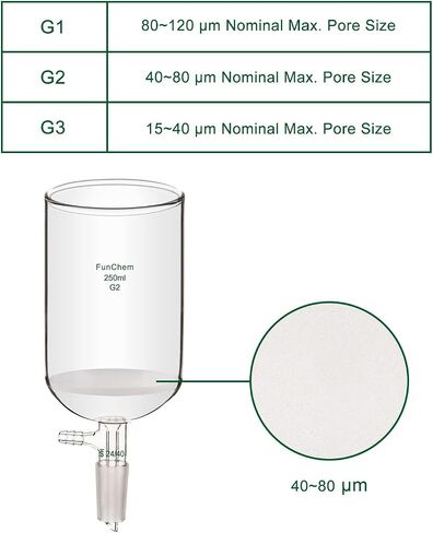 Buchner Filtering Funnel with Medium Frit (G2), I.D. 76 mm, 80 mm Depth, with 24/40 Standard Taper Inner Joint and Vacuum Serrated Tubulation, 250 mL in Saudi Arabia